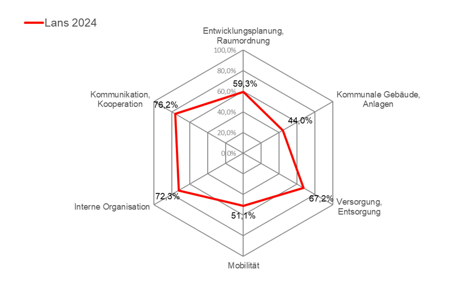 Energiepolitisches-Profil